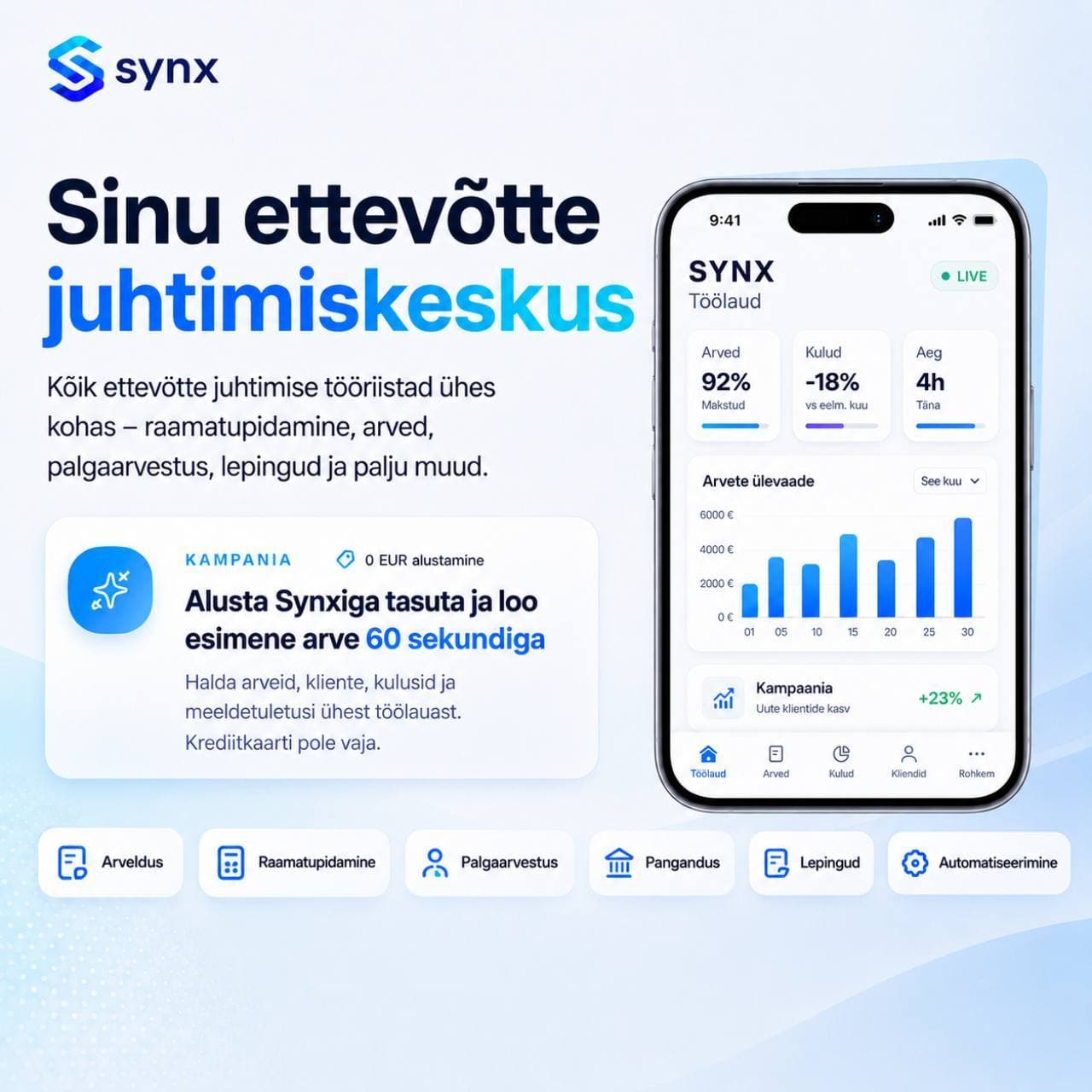 Synx kampaania: sinu ettevõtte juhtimiskeskus, arved, raamatupidamine, palgaarvestus, pangandus, lepingud ja automatiseerimine.